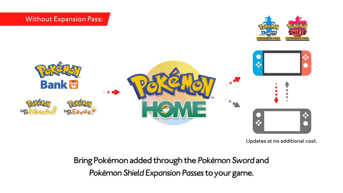 Pokémon Home is set to arrive in February 2020 Pokémon Home is set to arrive in February 2020