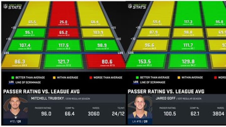 trubisky vs goff