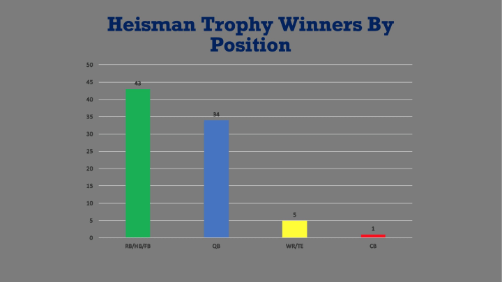 heisman trophy