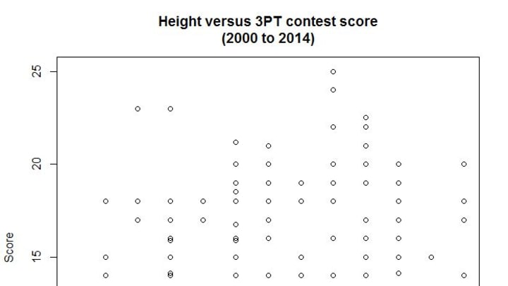 3pt-contest-height