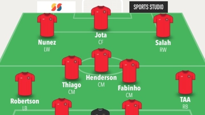 4-3-3 Liverpool formation
