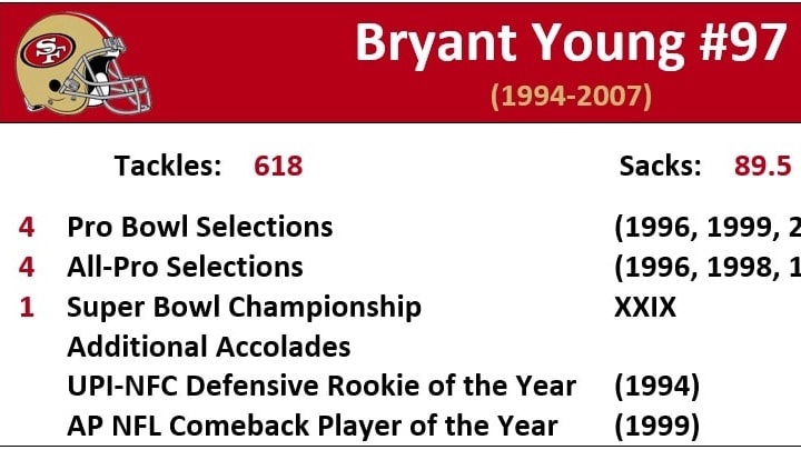 Bryant Young