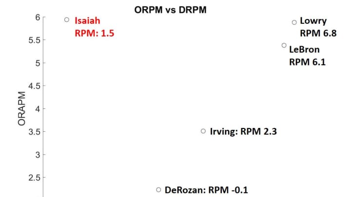 isaiah-orpm-vs-drpm-labeled