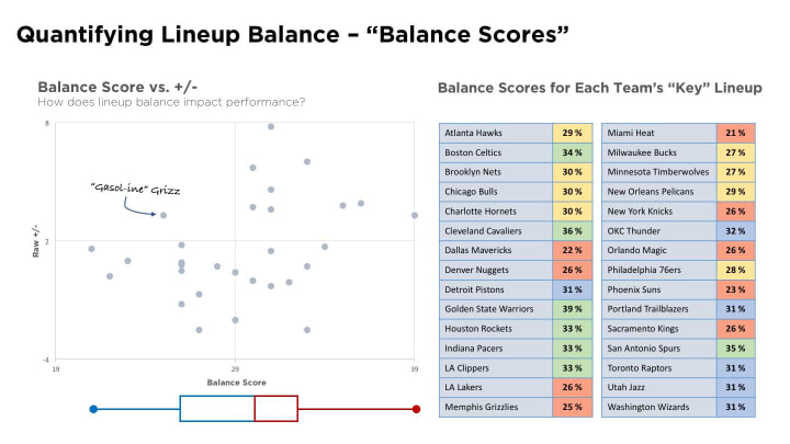 balance-scores-overview