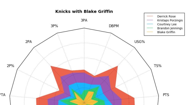 knicks-with-blake-griffin