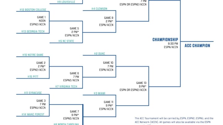 2018 MLB Playoff Bracket - Printable