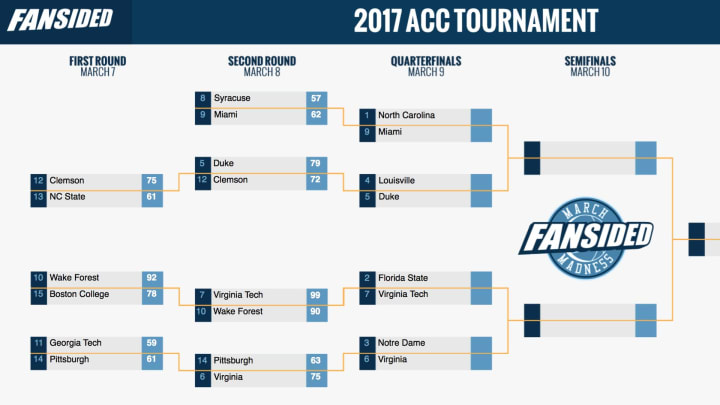 2017 ACC Tournament bracket