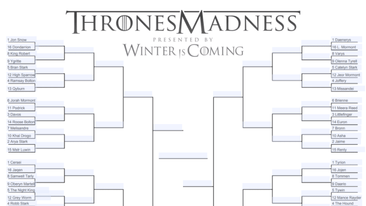 As for upsets, Grey Worm sent the Night King packing in round one’s biggest surprise; we can only hope its that easy in season 8. On the opposite side of the bracket, Grey Worm’s boo, Missandei took out another villain, as Joffrey Baratheon went down to Dany’s bff.