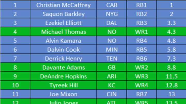 best rounds to draft positions in fantasy football