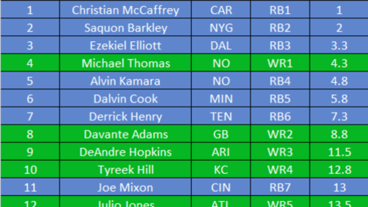 fantasy football 2nd round picks