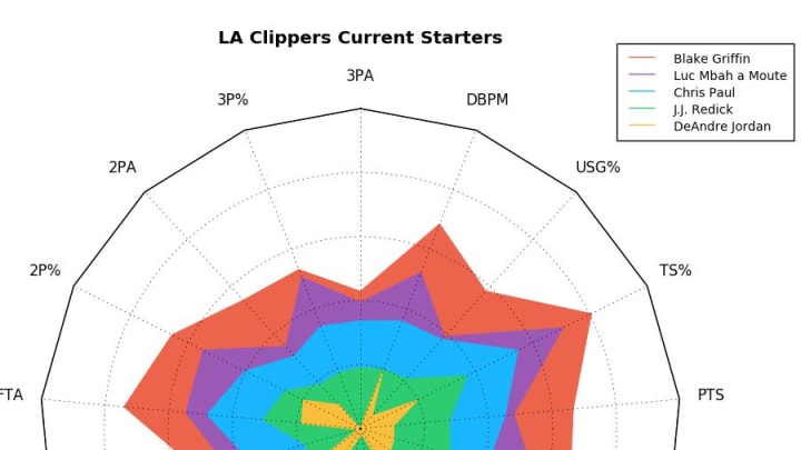 la-clippers-current-starters