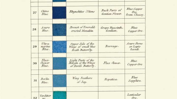A page from Werner’s Nomenclature of Colours