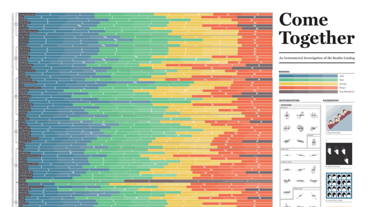 Courtesy of Pop Chart Lab.