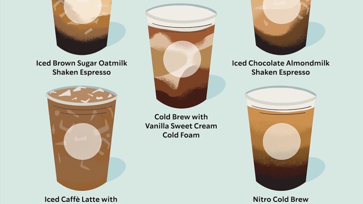 Starbucks cold coffee beverages under 150 calories