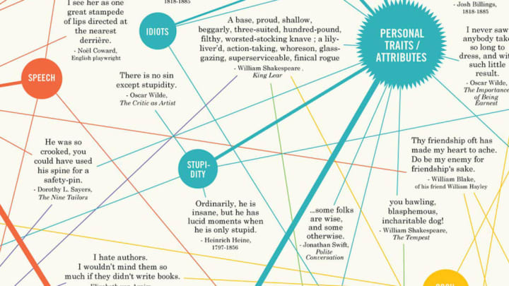 This literary insult chart will arm you with some eloquent comebacks during your next argument.