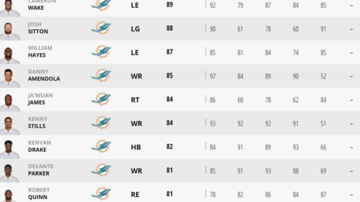 Miami Dolphins Depth Chart By Position 2023