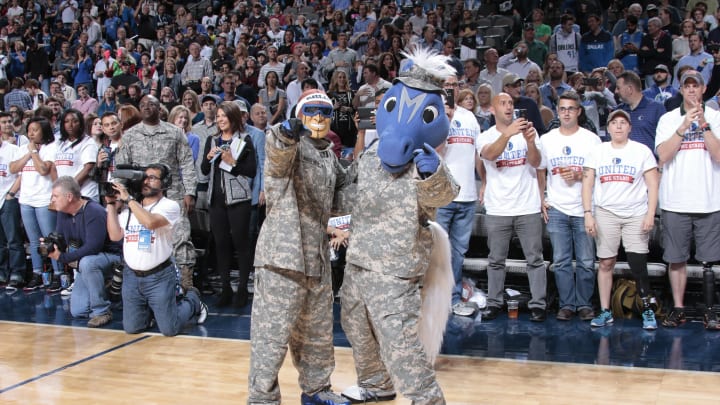 OKC Thunder mascot ranking