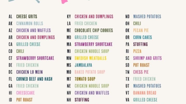 The most popular comfort foods in each state.