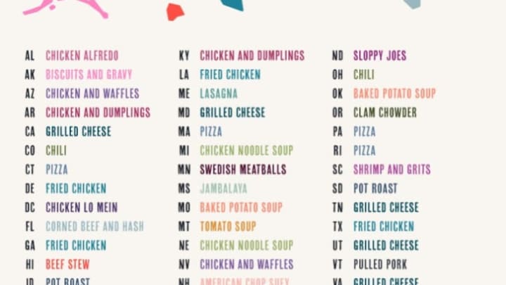 The most popular main dishes in each state.