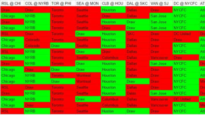 Week 2 Results from MLS Multiplex writers’ predictions