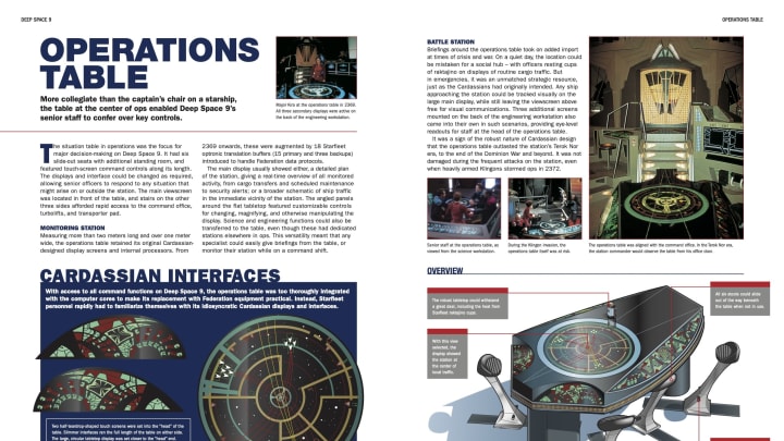 Operations Table DS9 Handbook. Copyright Hero Collector, a division of Eaglemoss.