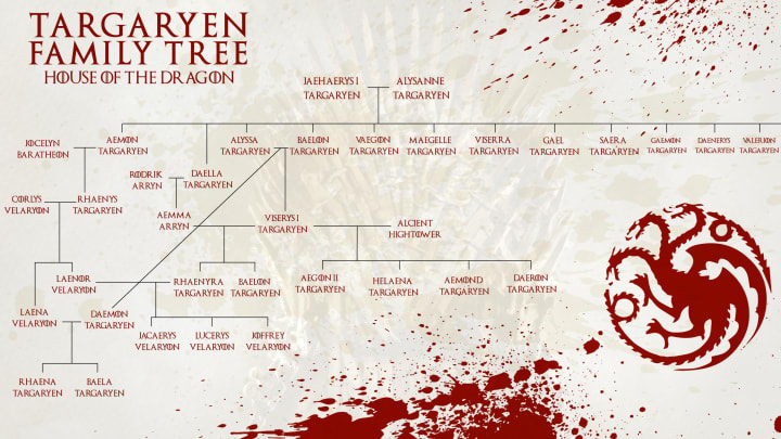 House Targaryen family tree, as relevant to House of the Dragon