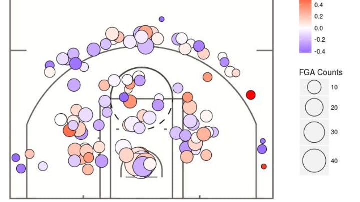 Embiid’s 2017-18 Shot Chart