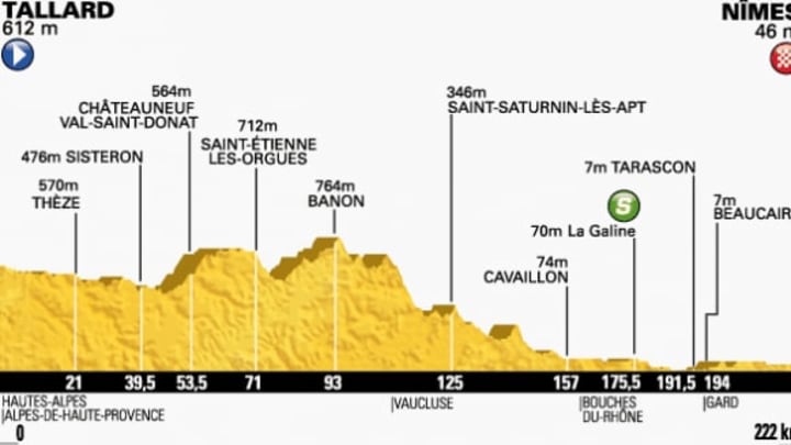 stage15profile