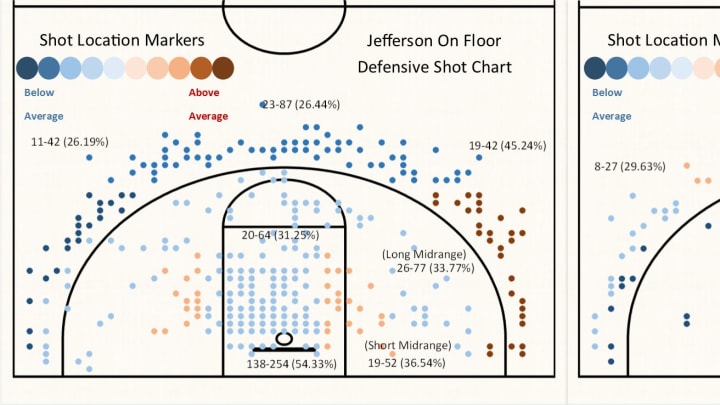 jefferson-defensive-on-off-charts