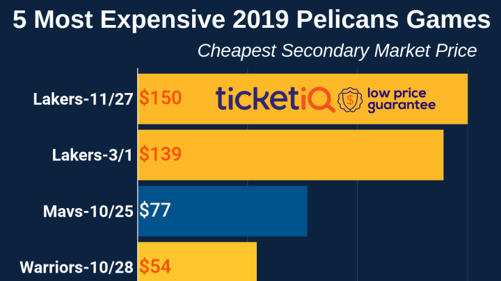 New Orleans Pelicans ticket prices