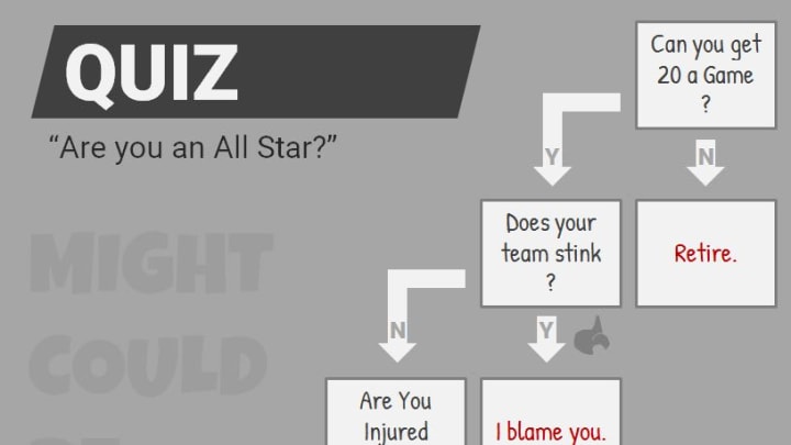 04-all-star-snub-quiz