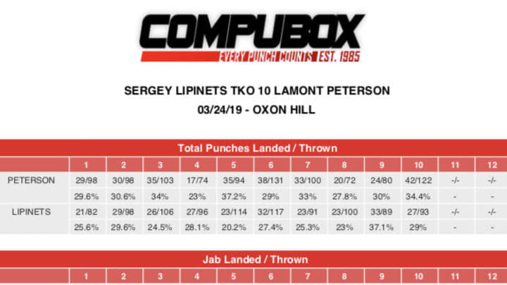 Lamont Peterson vs. Sergey Lipinets