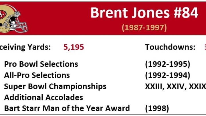 Brent Jones