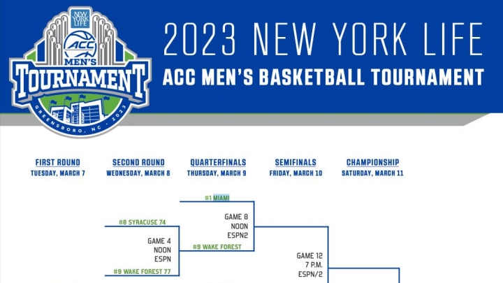 2023 ACC tournament: Bracket, schedule, scores for men's basketball