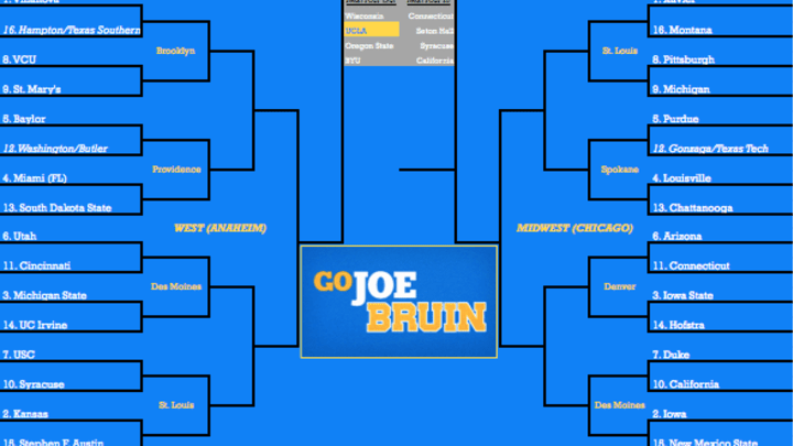 The Week 3 edition Go Joe Bruin Bracketology has UCLA dropping down to Next Four Out. Credit: Jake Liker