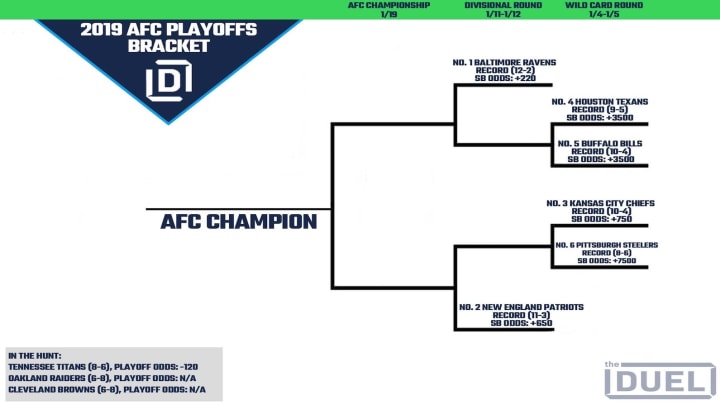 2019 AFC Playoff picture heading into Week 16.