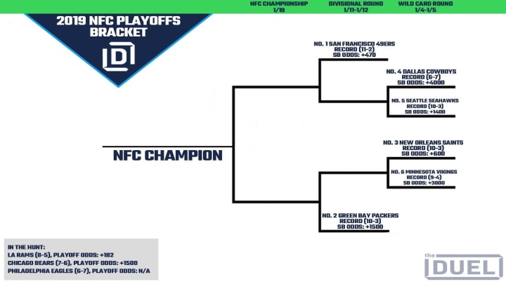 Full NFC Playoff picture as of Week 15 of the 2019 NFL season.