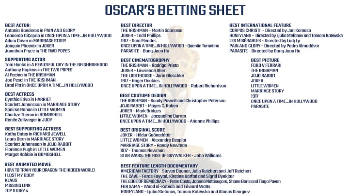 Printable 2020 Oscars Nominations List PDF.