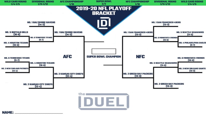 Printable NFL Playoff Bracket 2020 heading into the Conference Championship round.