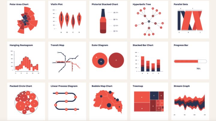 Data Viz Project, Ferdio // CC BY-NC-ND 4.0