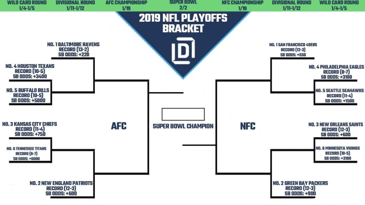 nfl playoff bracket