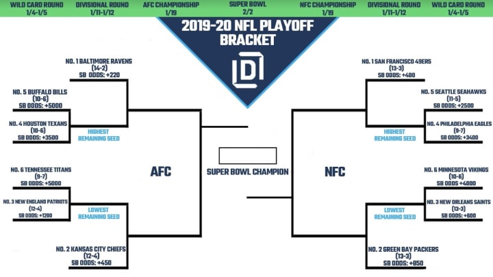 nfc playoff tree