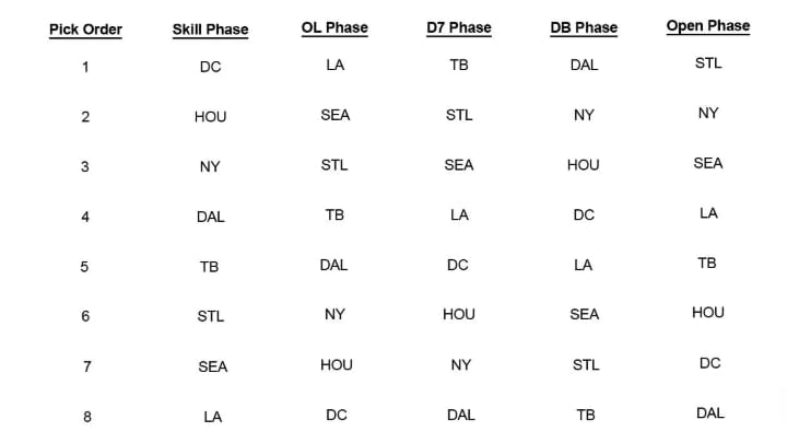 (Photo courtesy of the XFL)