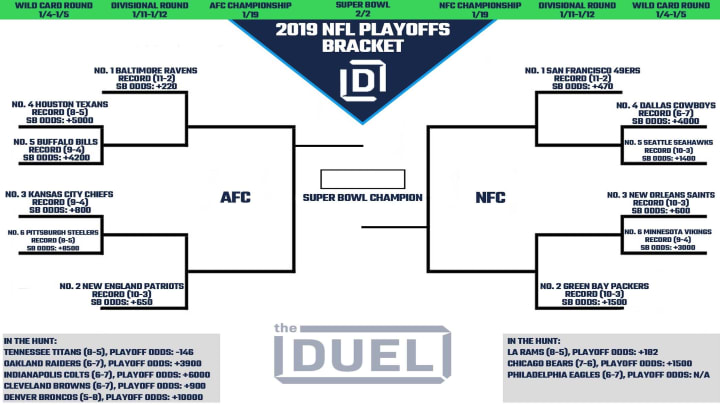 2019 NFL projected playoff bracket as of Week 15.