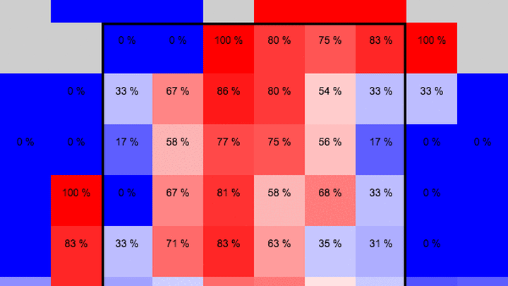 Swing% vs. CU/SL