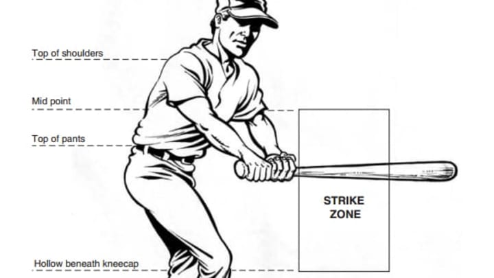 This is page 22 of the Official Baseball Rules. How often do we see this strike zone actually called? (Image from Official Baseball Rules, Page 22)