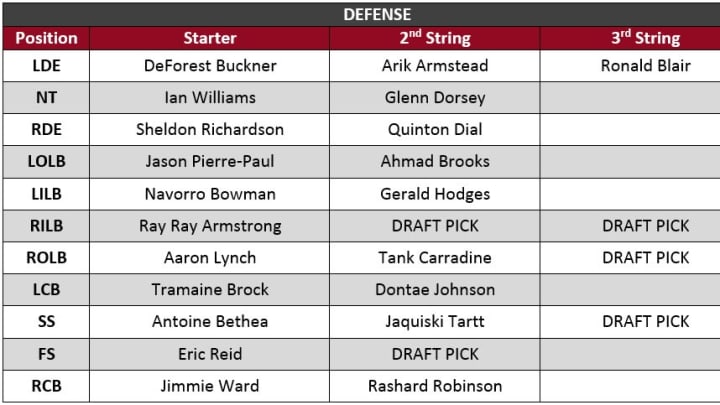 Revised Roster Defense2