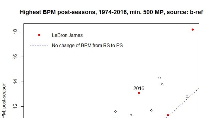 2017-preview-cle-bpm