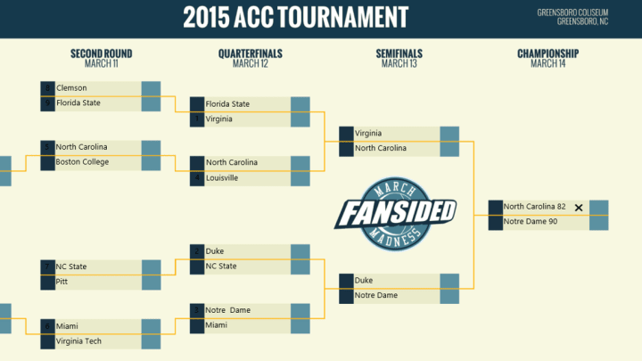 acc