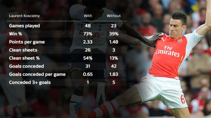 laurent-koscielny-stats_3297079